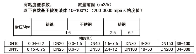 齿轮流量计-3360型