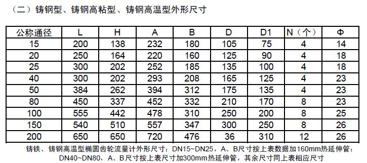 齿轮流量计外形尺寸表