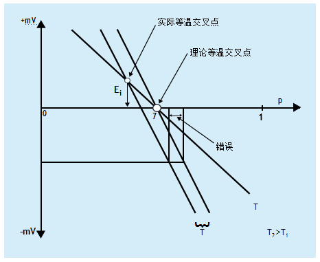 什么是温度补偿？