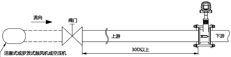 脉动流影响