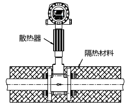 涡街流量计保温要求