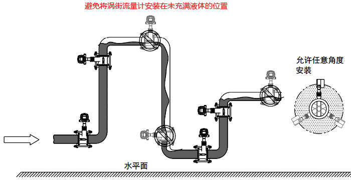 常温或低温液体流量检测的涡街流量计安装